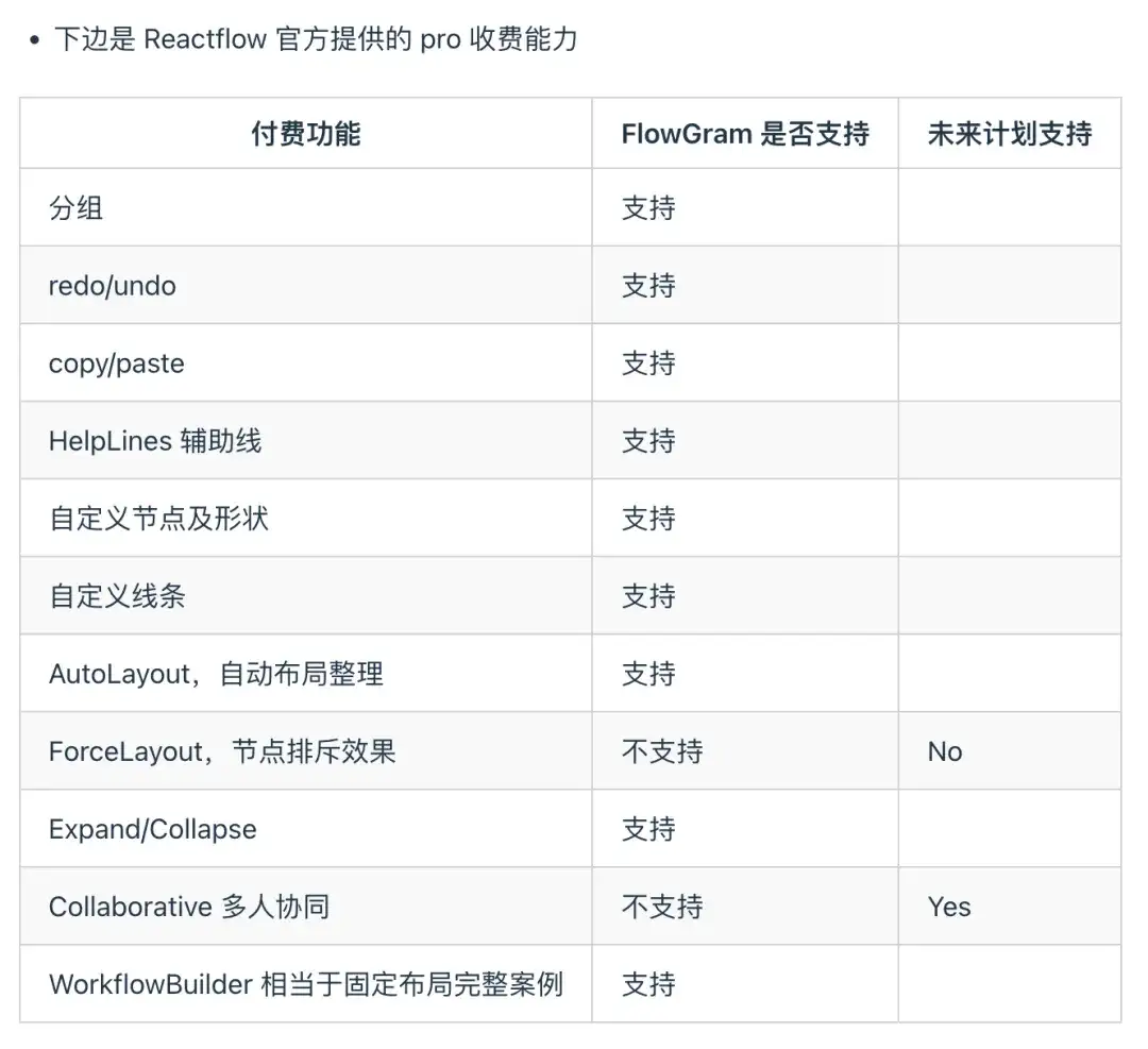 字节开源扣子(coze)可视化工作流构建引擎 FlowGram