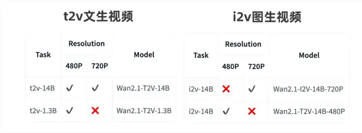 阿里深夜开源万相2.1，这是AI视频领域的DeepSeek啊。