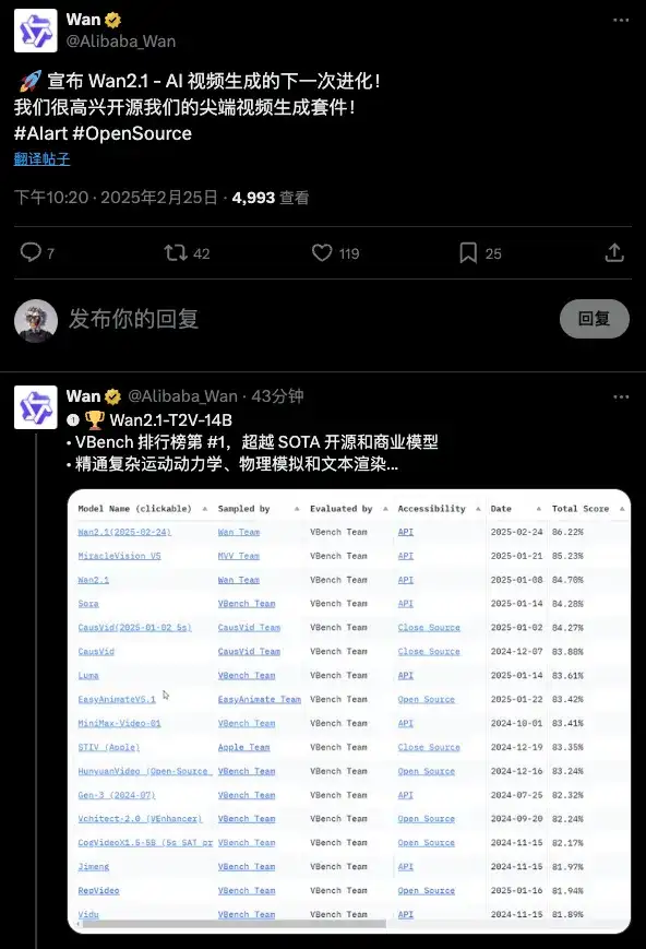 阿里深夜开源万相2.1，这是AI视频领域的DeepSeek啊。
