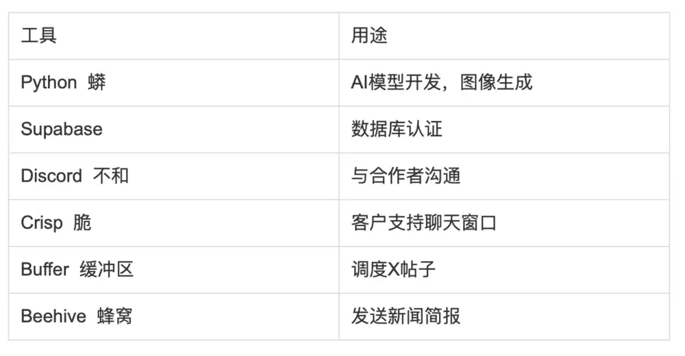 一个人创业：如何通过AI室内设计应用赚到10万美金？