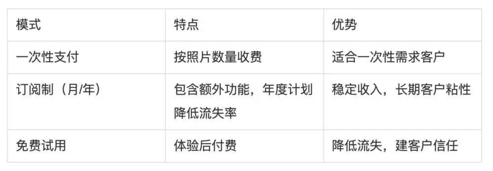 一个人创业：如何通过AI室内设计应用赚到10万美金？