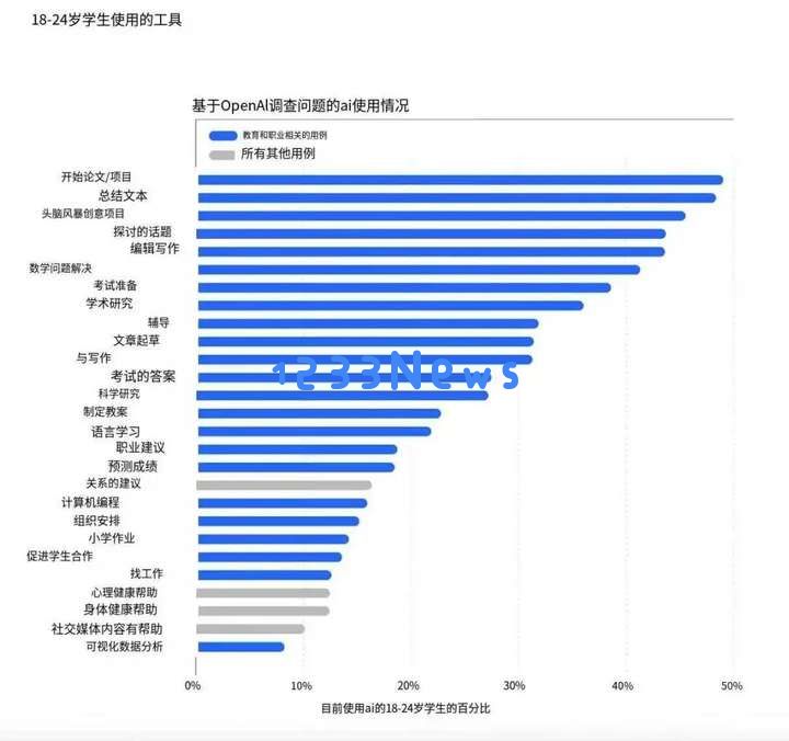 AI 教育的分野：ChatGPT 风靡美国高校，DeepSeek 称霸国内