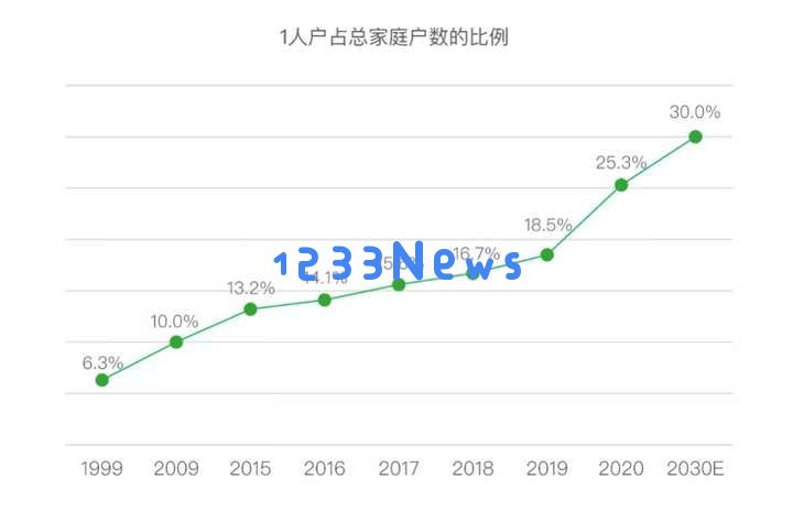 DeepSeek带飞万元AI女友：单身狗福音，生育率躺枪