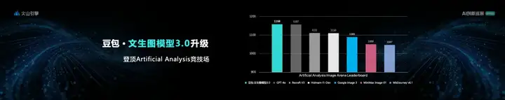 又快又好！豆包文生图3.0重构企业视觉内容生产线