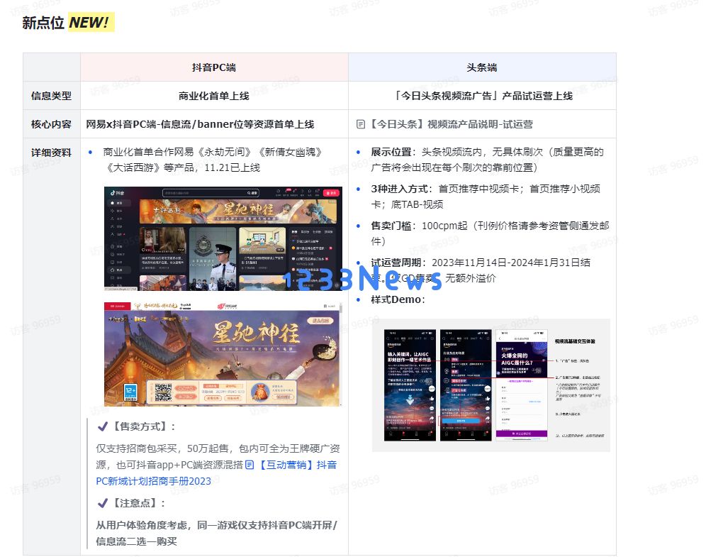 全平台游戏福音？抖音开卖PC端游戏广告，CPT计价、网易成首位客户：游戏产业焕发新生机！不断激发你对创新的热情！