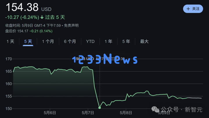 AI逼疯七巨头，马斯克们深陷中年危机！
