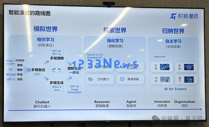 多模态=AGI入场券？阶跃星辰姜大昕：死磕基座大模型，探索多模态理解生成一体化
