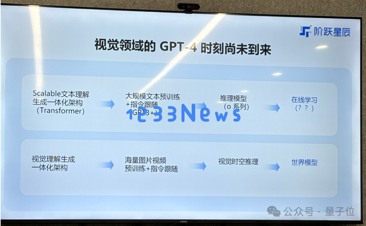 多模态=AGI入场券？阶跃星辰姜大昕：死磕基座大模型，探索多模态理解生成一体化