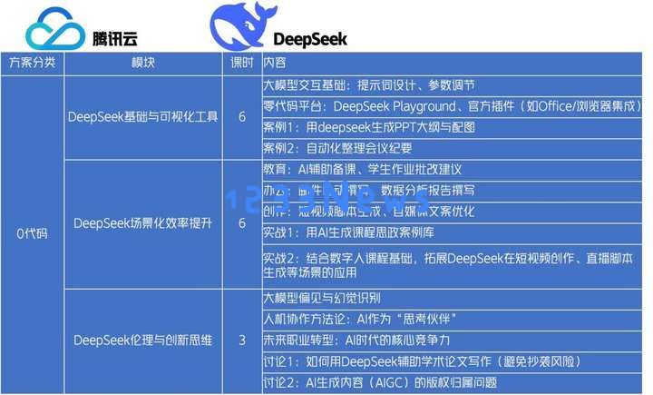 DeepSeek 课程浪潮：是否是中国高校 AI 教育的真正突破还是虚幻的泡沫现象？