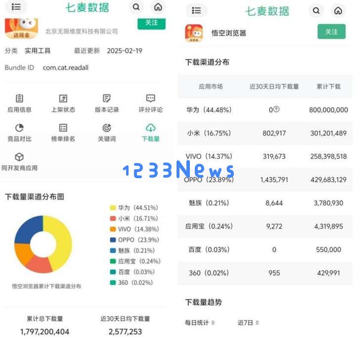 字节旗下又一应用接入DeepSeek，下一步是抖音？