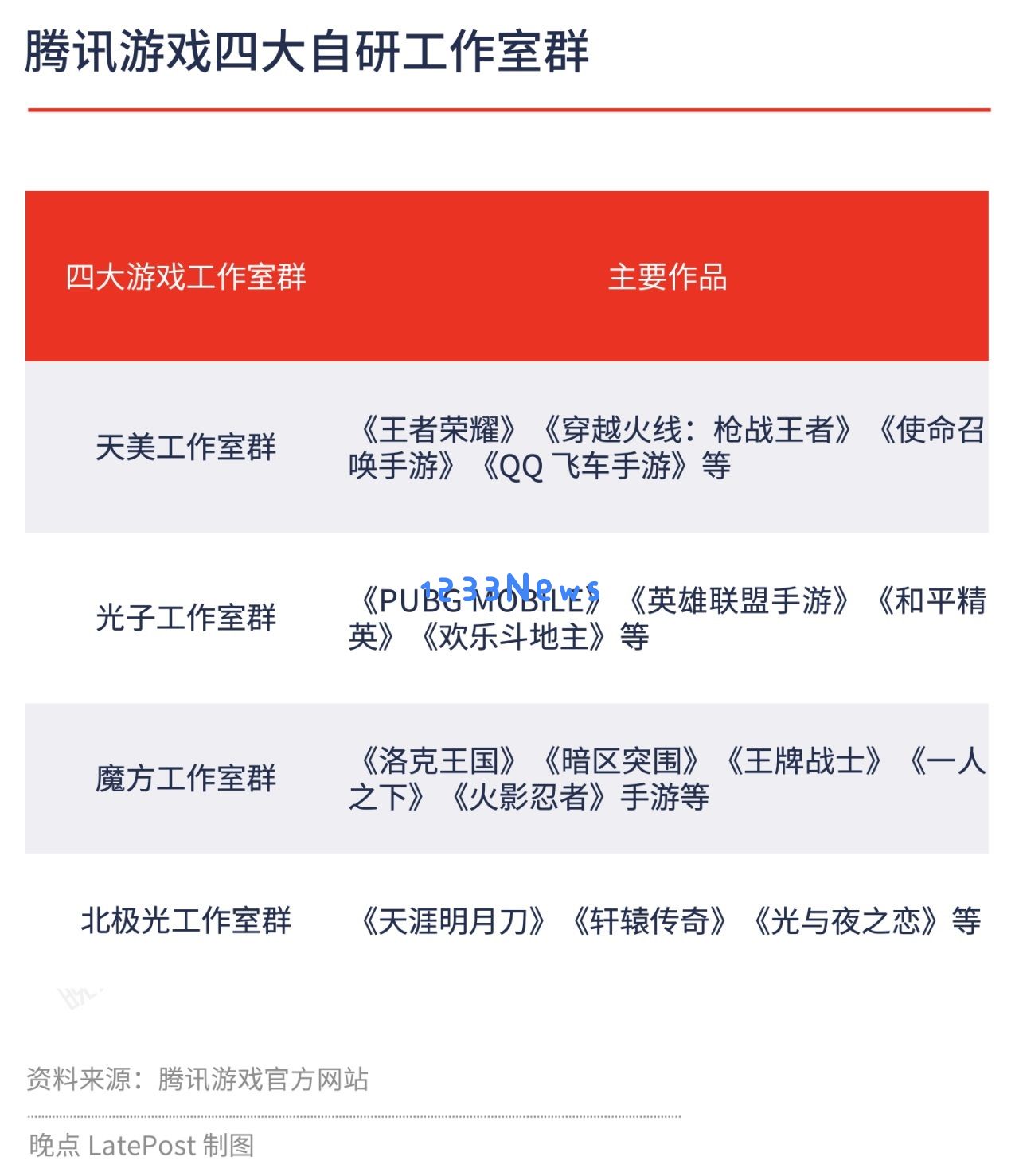 拆解腾讯游戏魔方工作室群：聚光灯外的突围：游戏行业的幕后英雄究竟是谁？