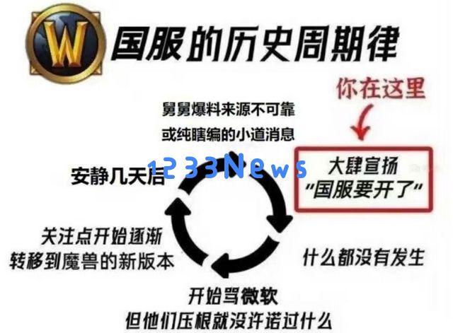网易股价今日大涨近12%，“与暴雪复婚”在即？：股市奇迹！ 让人惊叹的行情