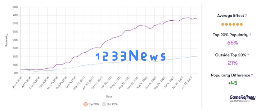 如何让玩家持续付钱？全球热门手游12种Battle Pass成功案例：游戏内购新法则，开启赚钱新玩法