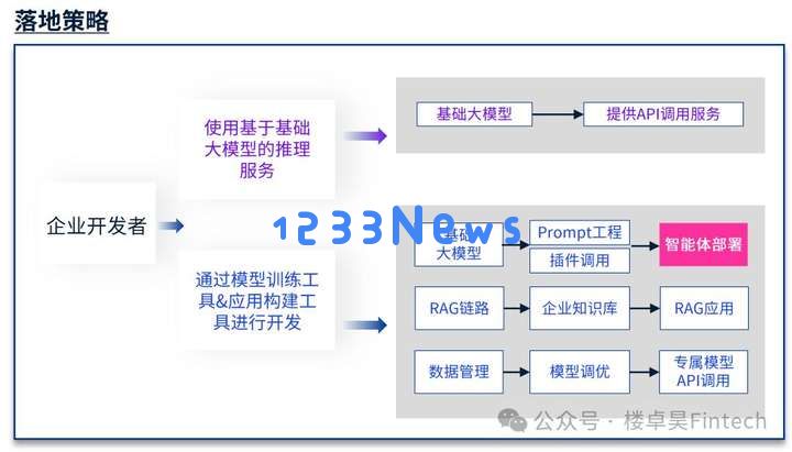 AIGC是金融科技的下一个三十年