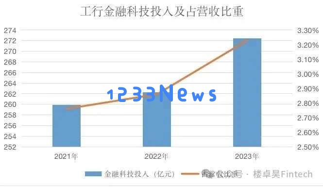 AIGC是金融科技的下一个三十年