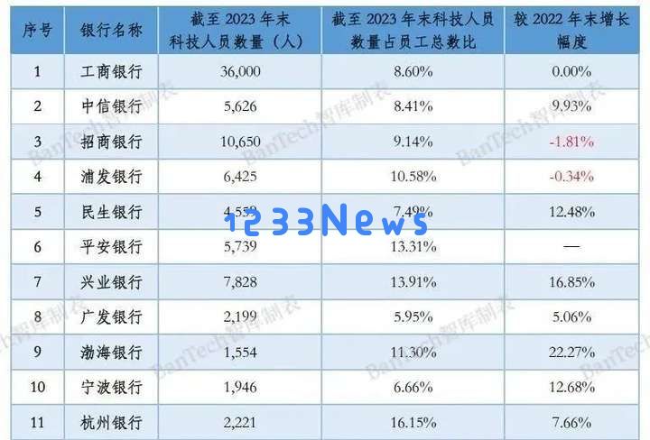 AIGC是金融科技的下一个三十年