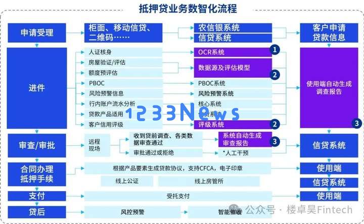 AIGC是金融科技的下一个三十年