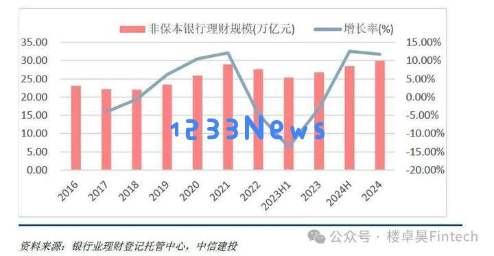 AIGC是金融科技的下一个三十年