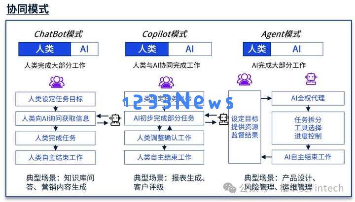 AIGC是金融科技的下一个三十年