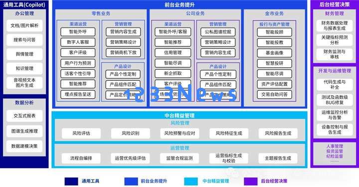AIGC是金融科技的下一个三十年