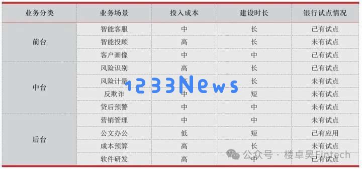 AIGC是金融科技的下一个三十年