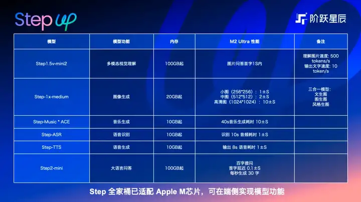 独家爆料：苹果电脑上的可以用AI了
