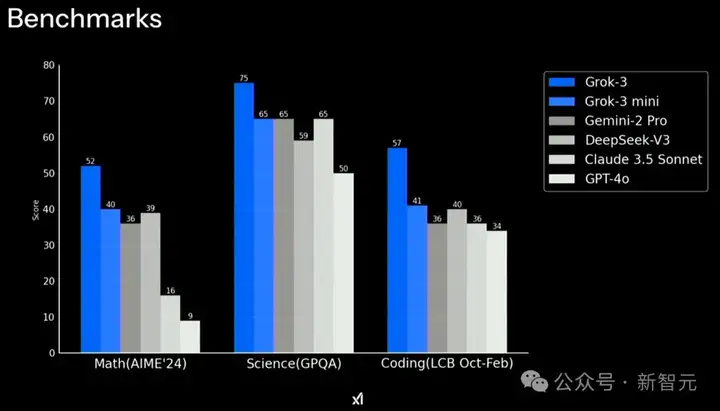 Grok 3冲击诺奖级突破，成证明「黎曼猜想」关键！AI与数学家打出终极组合拳