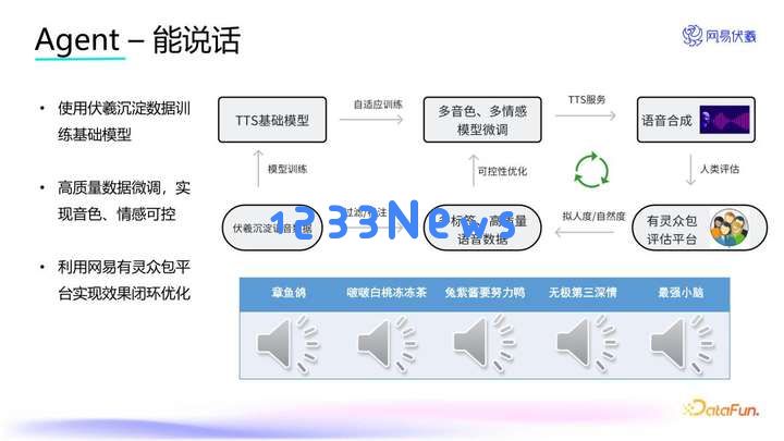 当大家谈论AI颠覆游戏行业时，一线从业者这样用Deepseek