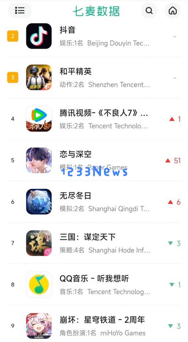 叠纸《恋与深空》成绩再破纪录！其他厂商的女性向“黑马”却但难逃停服：你是否也感到困惑？到底发生了什么？