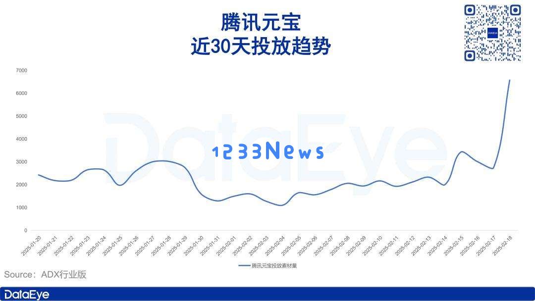 DeepSeek爆火一个月，豆包、Kimi们怎么样了？
