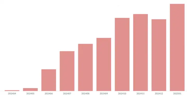 独响王登科：10个月，5万DAU，我们可能找到了AI陪伴的另一种可能