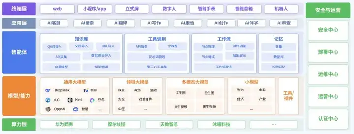 中科闻歌发布智川X-Agent平台、优雅音视频大模型更新，领先技术加速AI普惠落地