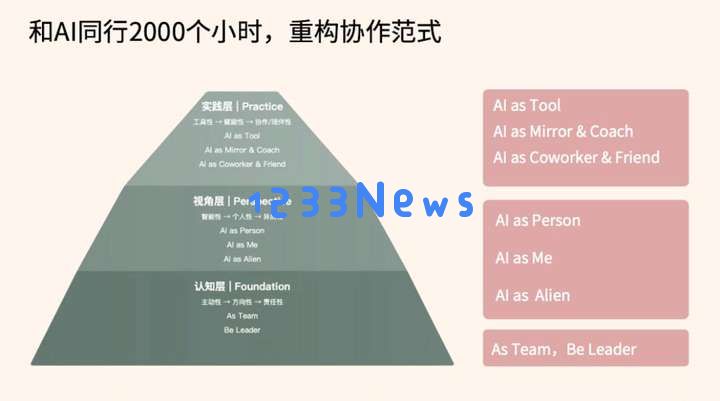 与AI协作2000小时后：发现人类对大模型能力的挖掘，还不足10%