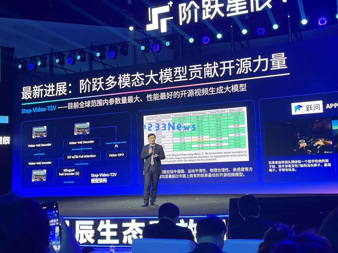 最低调“六小虎”阶跃星辰开年首秀：Agent落地智能终端，印奇也来了｜最前线