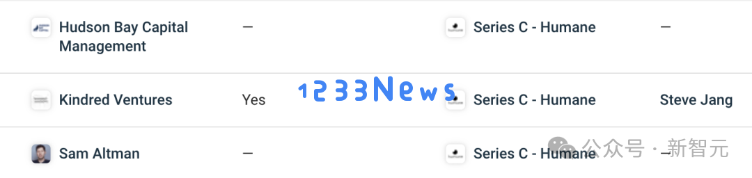 奥特曼押注惨败，爆火Ai Pin已死！ChatGPT版iPhone终结，惠普1.16亿美元接盘