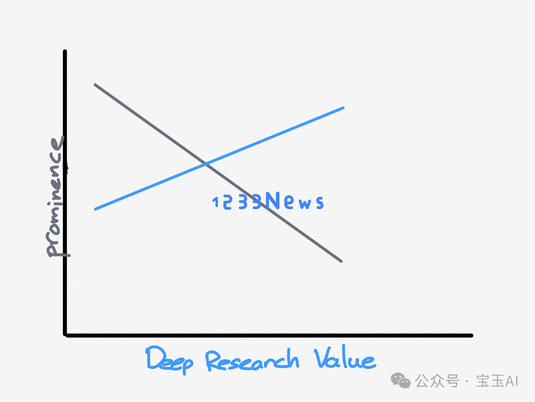探讨 ChatGPT 新增的 Deep Research 功能给我们带来的深远影响及应用潜力