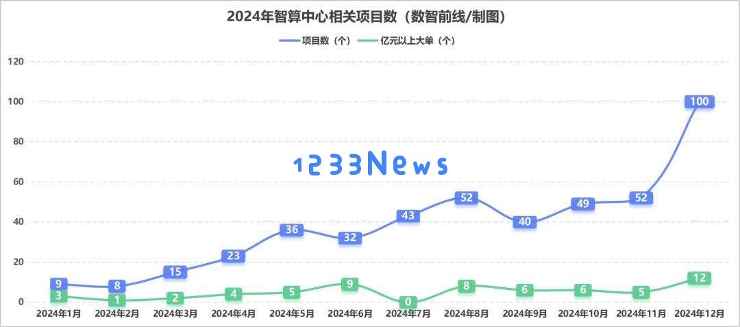 DeepSeek狂潮下，九张图表详解智算市场走向