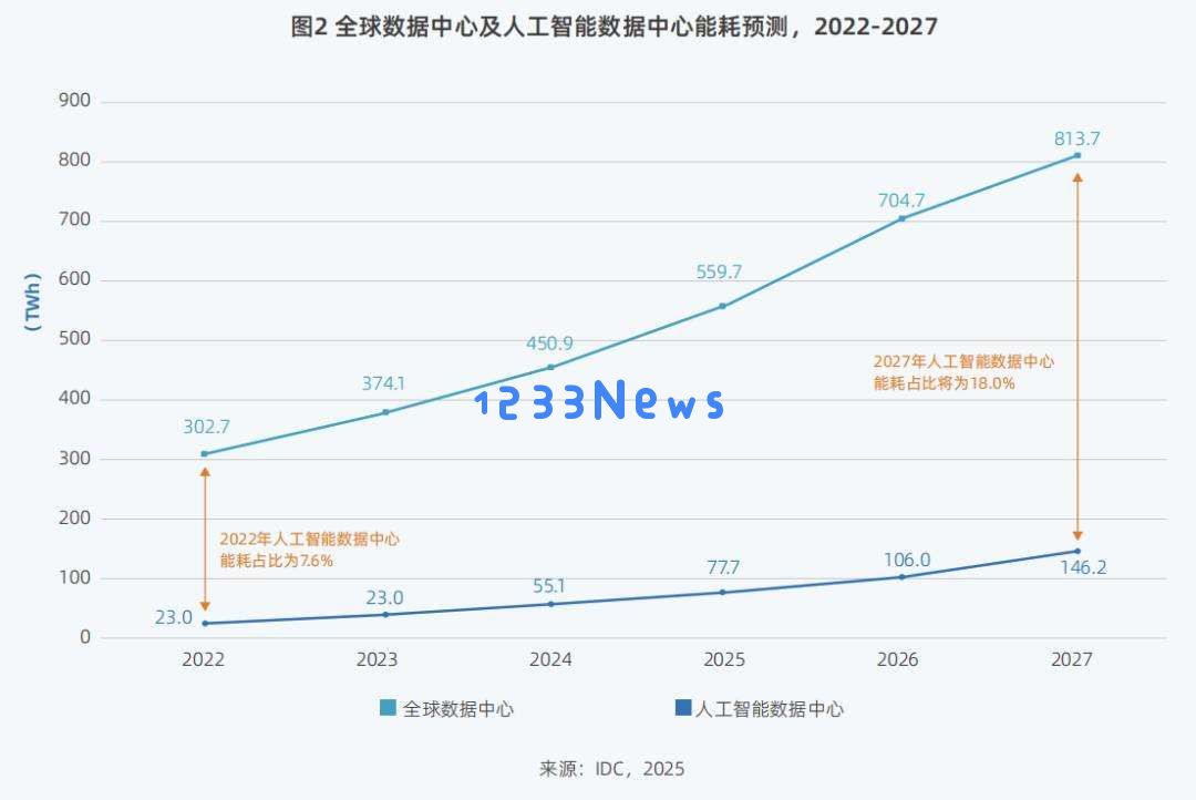 DeepSeek狂潮下，九张图表详解智算市场走向