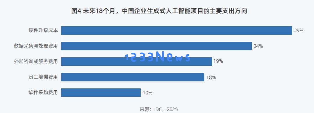DeepSeek狂潮下，九张图表详解智算市场走向