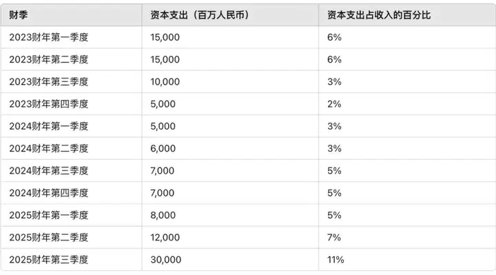 一场由AI引发的港股牛市，能持续多久？