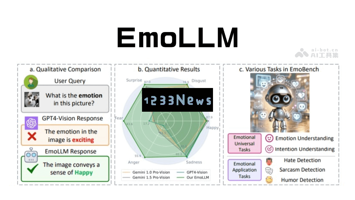 EmoLLM - 旨在提供心理健康支持和情感关怀的大规模语言模型