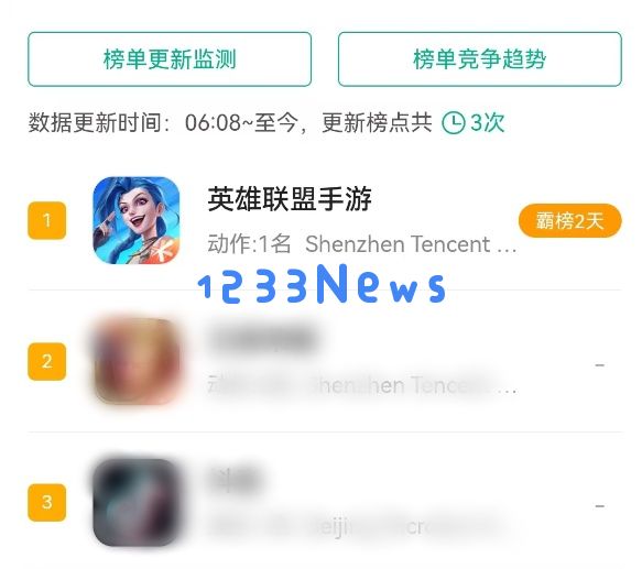 畅销榜登顶，《英雄联盟手游》还在往前走：全民热潮如何重新定义手游？ 潮流风向何处？