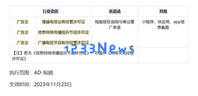 巨量引擎发布平台新规，短剧买量受限，买量主体需提交三证：新规影响如何？ 未来趋势分析