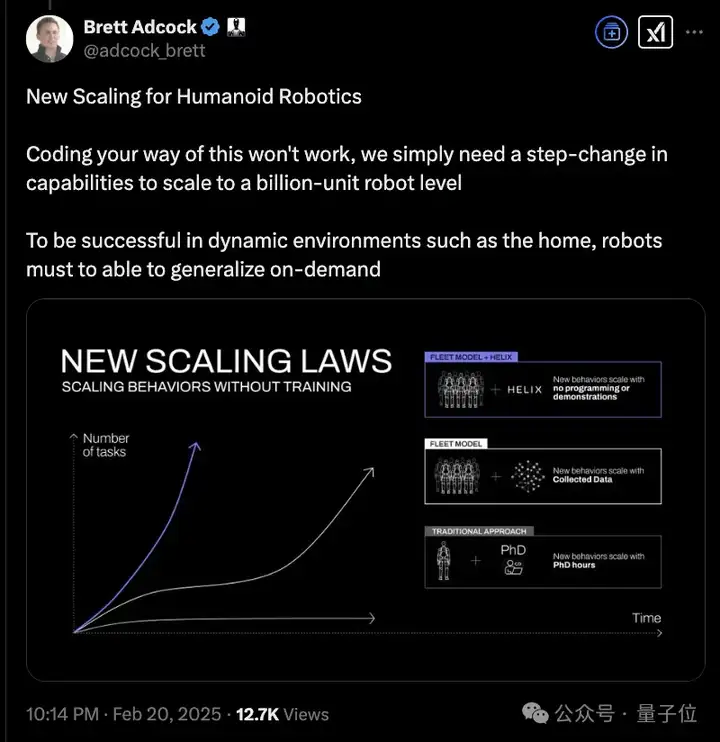 断交OpenAI后，人形机器人独角兽首秀：一个神经网络控制整个上身，能听懂人话可抓万物