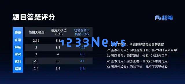 用AI备考，逃离考公机构的年轻人立省一万