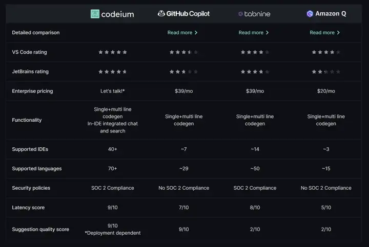 Codeium：企业原生 AI Coding 产品，能开创 Agentic IDE 新范式吗？