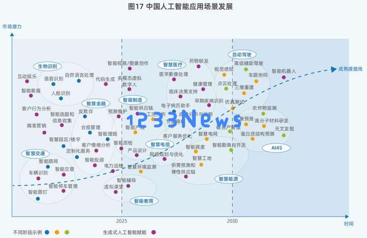 DeepSeek引发鲶鱼效应，中国算力市场呈现“四变”