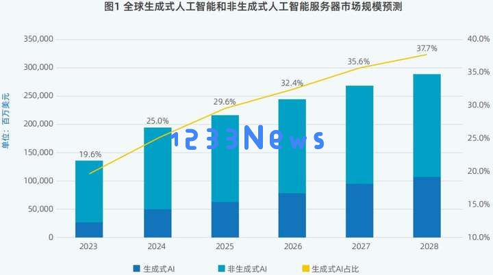 DeepSeek引发鲶鱼效应，中国算力市场呈现“四变”