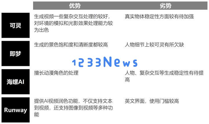 我们访谈了10个职场卷王，看看他们到底都在用哪些AI