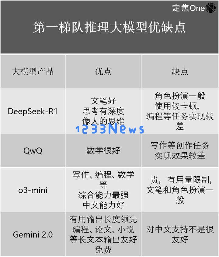 DeepSeek们的成本，是怎么计算的？